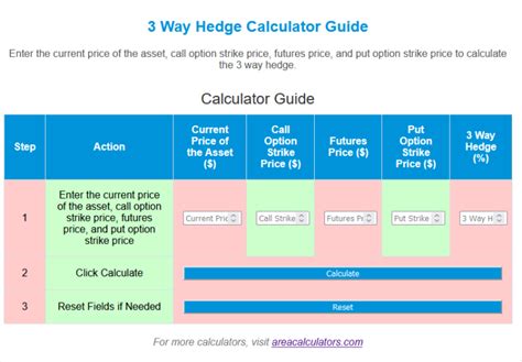 smarkets hedging calculator|Hedging Calculator .
